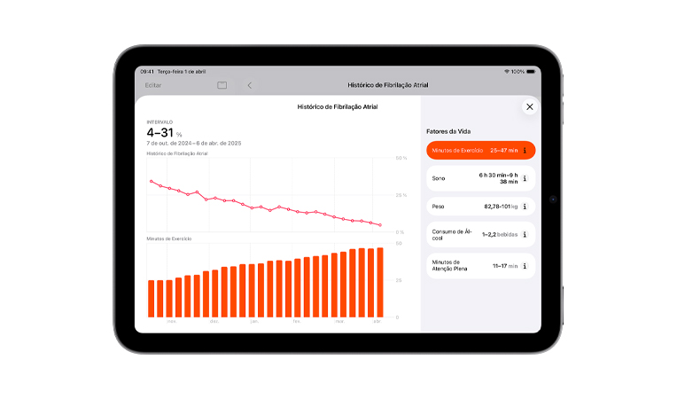 Histórico de Fibrilação Atrial e histórico de exercícios exibidos em um PDF em um iPad Air cinza-espacial