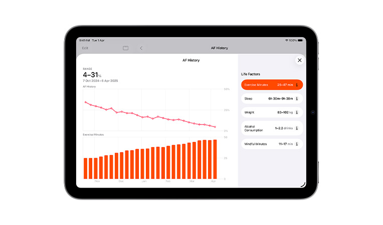 AFib history and exercise history displayed in a PDF on a space gray iPad Air