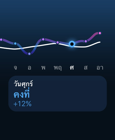 กราฟเส้นและปฏิทินความหนักเบาในการฝึก